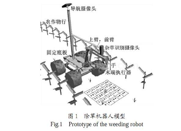 機器視覺除草.png