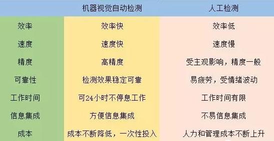 機器視覺檢測和人工目視檢測的優(yōu)缺點比較.jpg