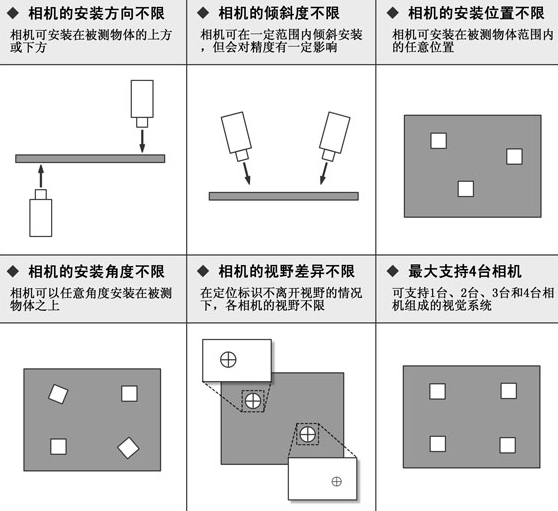 ccd視覺(jué)對(duì)位系統(tǒng)原理.png