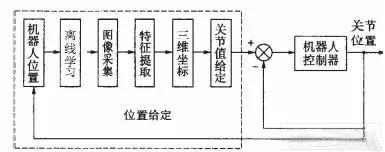 視覺對位系統(tǒng)工作原理.jpg